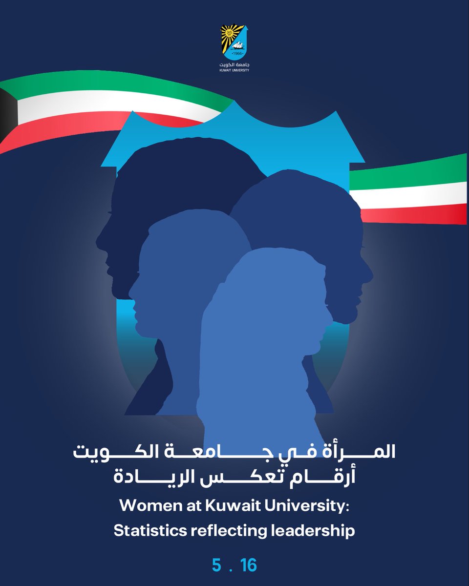 K_University's tweet photo. بمناسبة يوم المرأة الكويتية الذي يصادف 16 مايو، تفخر #جامعة_الكويت بالاحتفاء بالدور المحوري للمرأة الكويتية، التي لطالما كانت ركيزة أساسية في بناء المجتمع وتقدمه. 
وقد أثبتت المرأة الكويتية جدارتها وإسهاماتها في شتى المجالات، لتكون بذلك مصدر إلهام للأجيال القادمة. 
وفي هذا الإطار تستعرض جامعة الكويت أبرز الأرقام والإحصائيات التي تعكس تنامي حضور المرأة الكويتية ودورها الفاعل ومساهمتها المؤثرة في مختلف المجالات داخل الجامعة وذلك استنادًا إلى البيانات الصادرة عن مركز دراسات وأبحاث المرأة بكلية العلوم الاجتماعية.

كل عام والمرأة الكويتية بخير.

On the occasion of Kuwaiti Women’s Day, observed on May 16, #Kuwait_University proudly honors the pivotal role of Kuwaiti women, who have long served as a cornerstone in the development and progress of society.

Through their excellence and distinguished contributions across diverse fields, Kuwaiti women continue to affirm their integral role and inspire future generations.

In this context, Kuwait University highlights key figures and statistics that reflect the growing presence of Kuwaiti women, their active engagement, and their meaningful contributions across various sectors of the University, based on data issued by the Women’s Research and Studies Center at the College of Social Sciences.

Wishing Kuwaiti women continued well-being and success.

#جامعة_الكويت #مدينة_صباح_السالم_الجامعية #kuwait_university