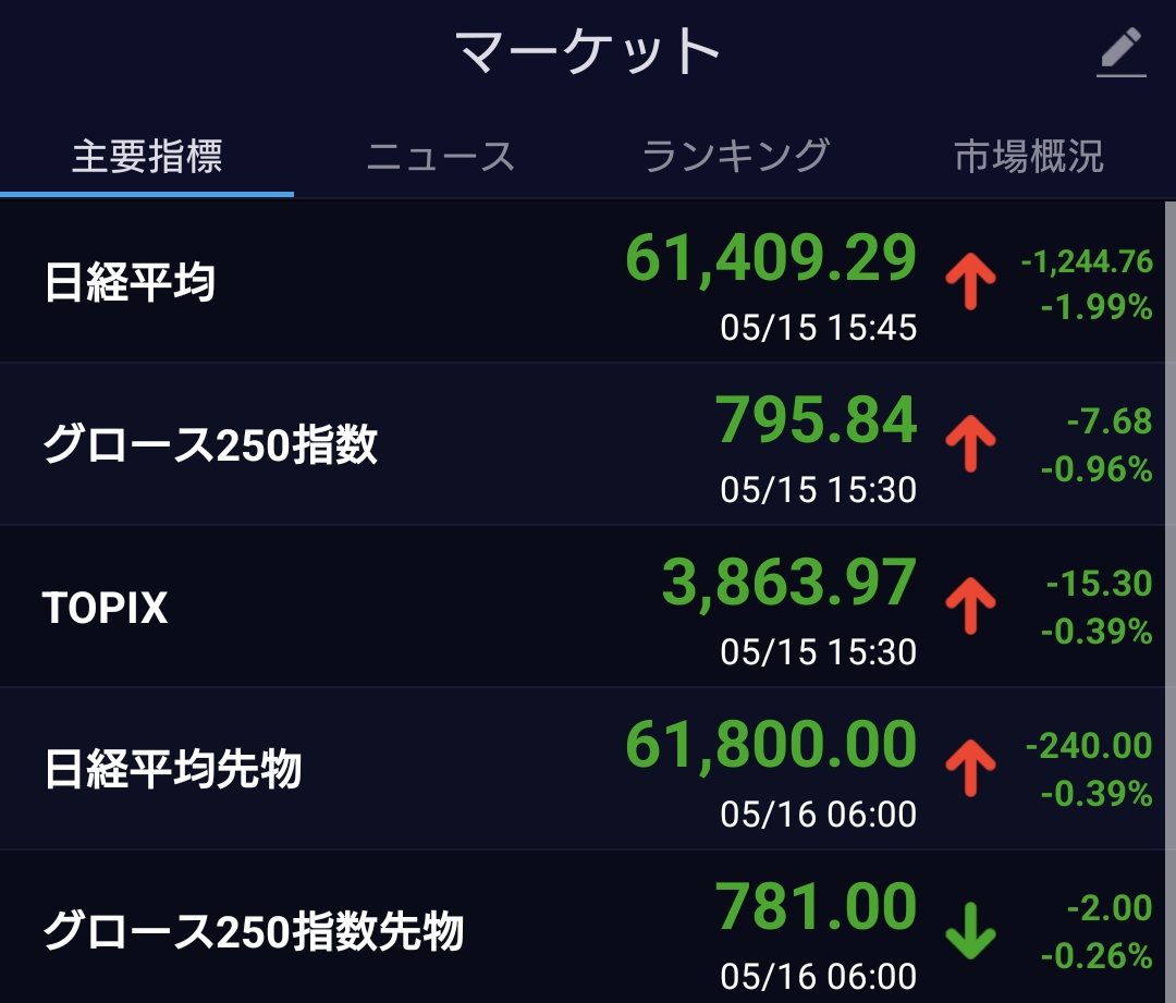 橘 恒一｜資産防衛戦略室 tweet media