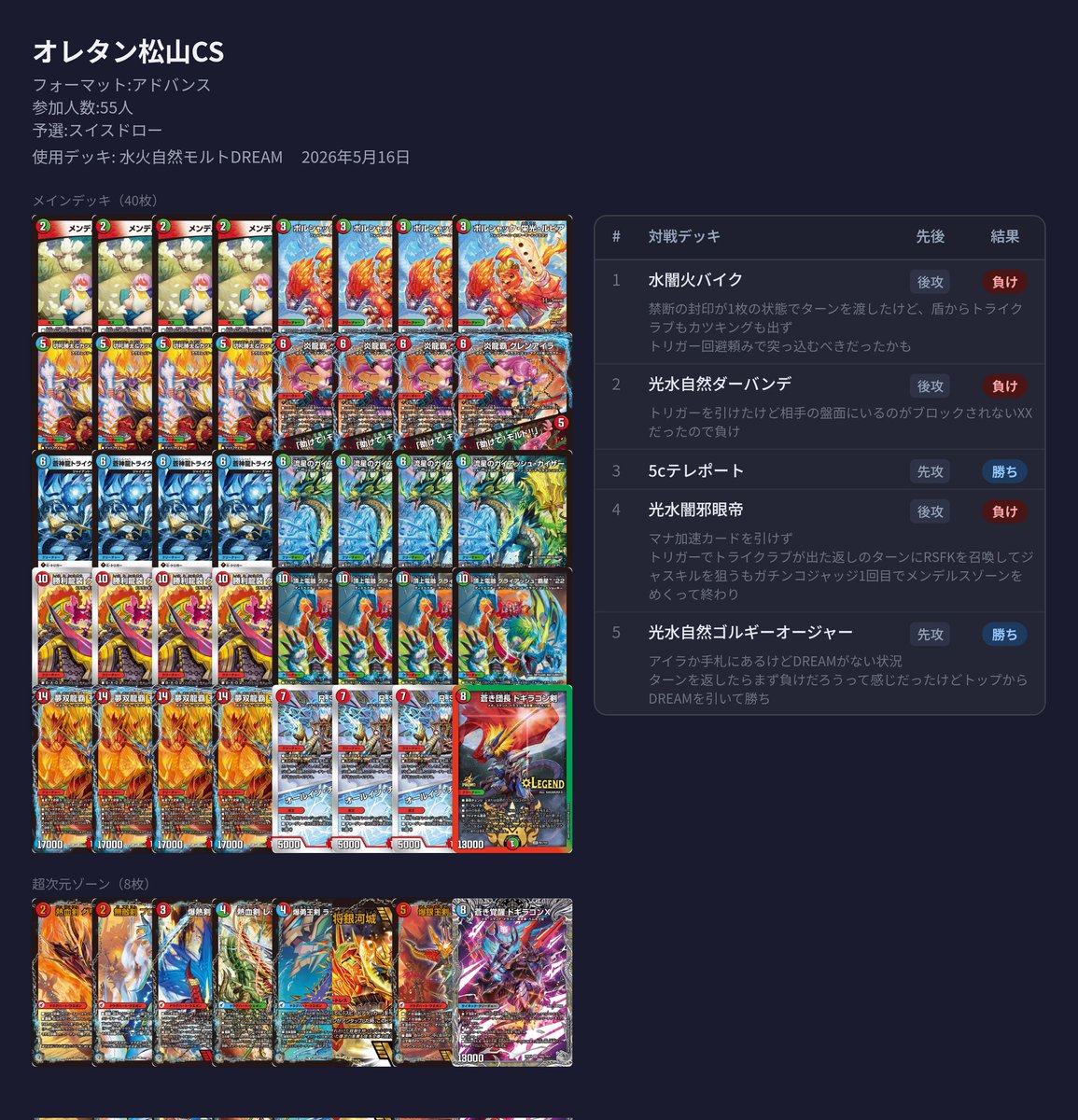 5/16 オレタン松山CS 使用デッキ 水火自然モルトDREAM 結果 予選落ち