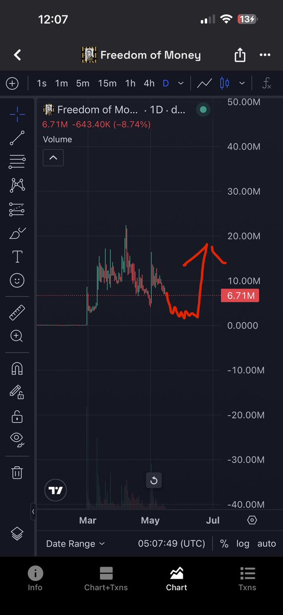 FRGO|BNB 🐸 tweet media