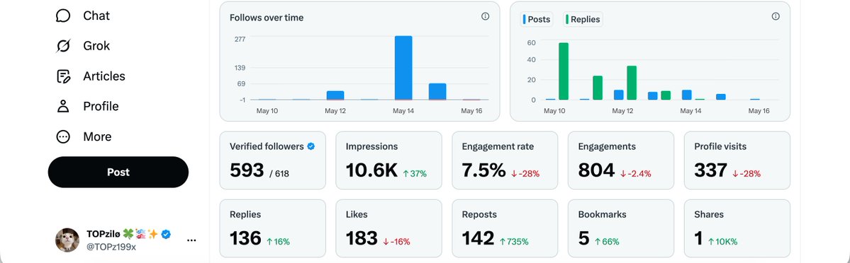TOPzilø 🍀🎏✨ tweet media