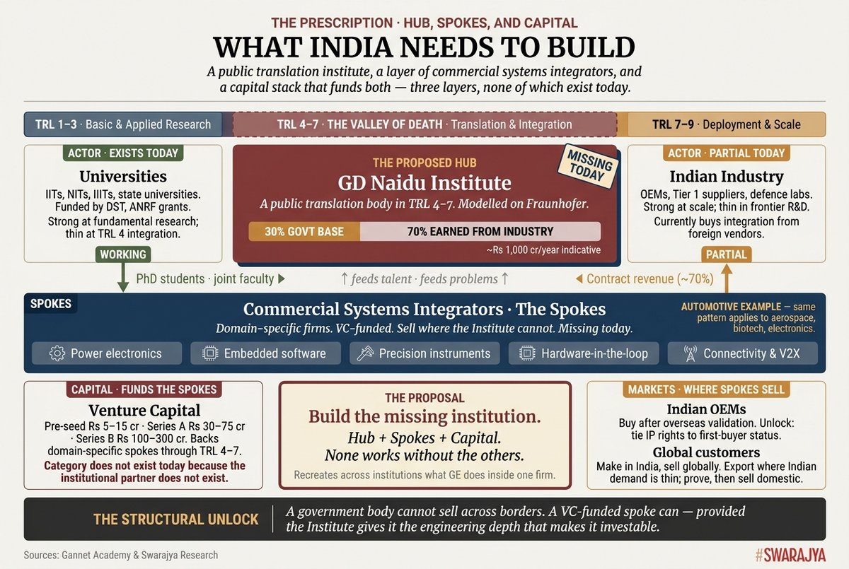 Swarajya tweet media