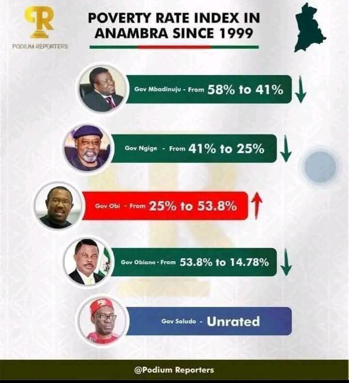 Àlúbàríkà 🇳🇬 tweet media