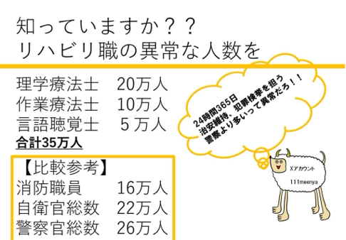 PK公序(老人は3割負担しろ!リハビリ職種は6割) tweet media