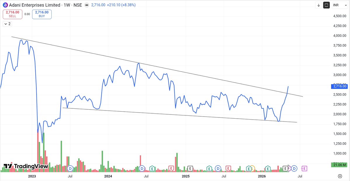 Chart Wallah tweet media