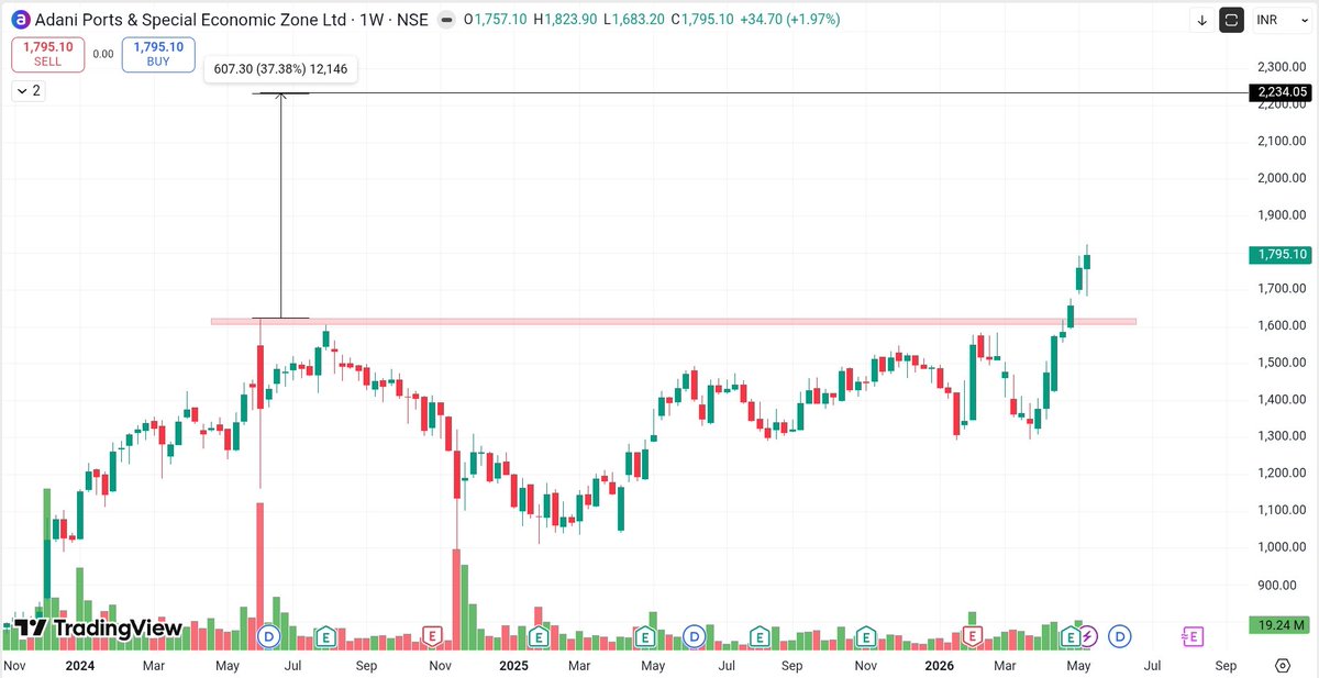 Chart Wallah tweet media
