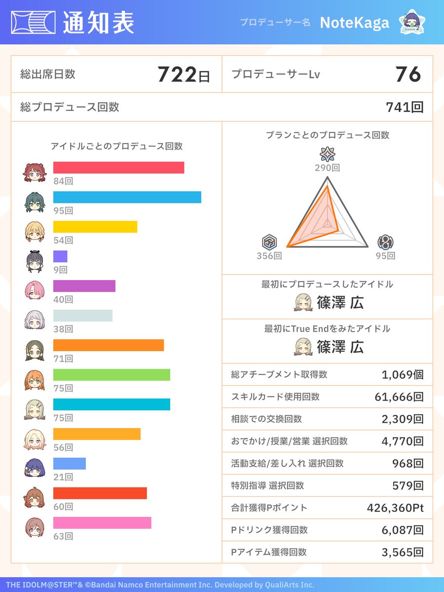 NoteKaga tweet media