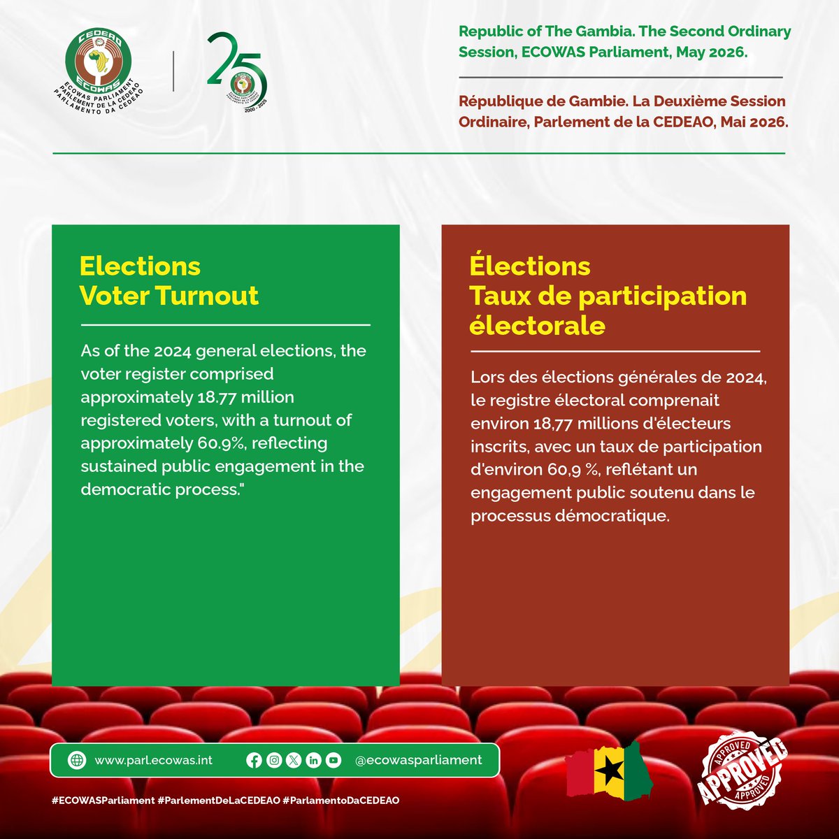 ECOWAS Parliament tweet media