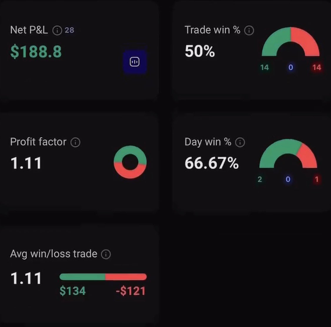 stew_on_this's tweet photo. @VolatilityQ 🫣 coin toss territory except a coin caps downside https://t.co/4nHeYdHy59