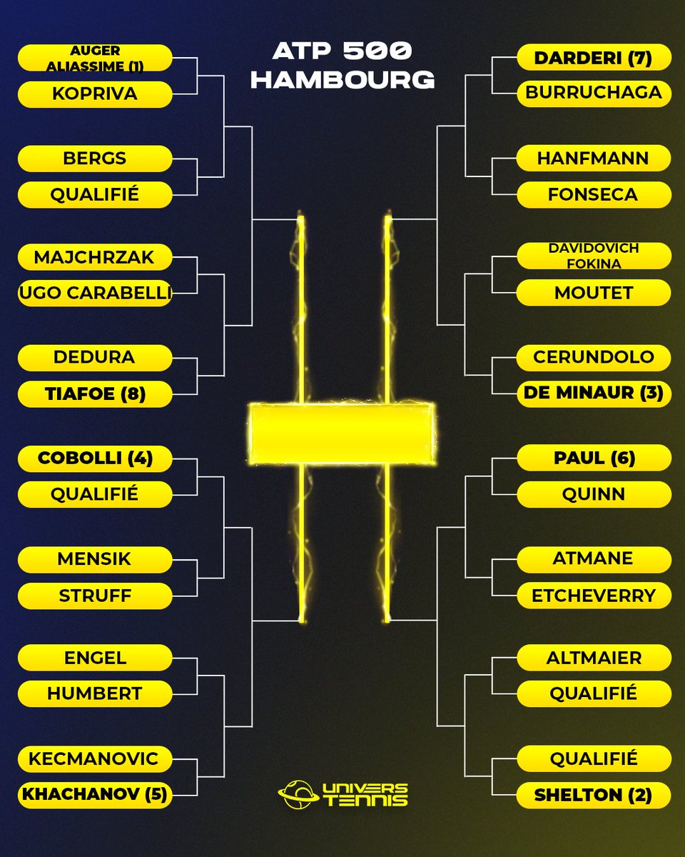 Univers Tennis 🎾 tweet media