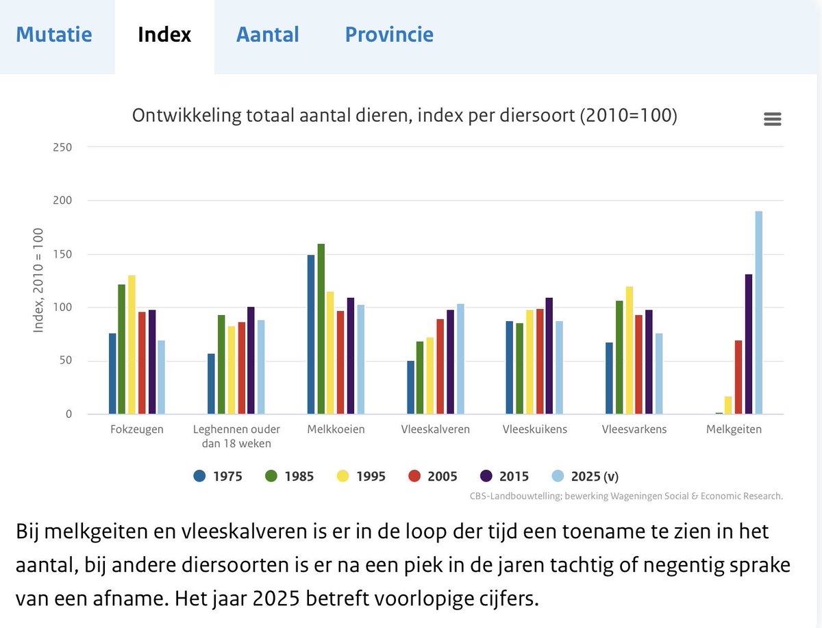 Peter Hoogmoed tweet media