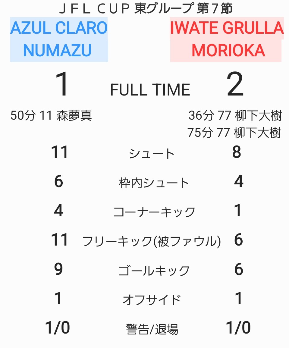 こうすけ⚽️アスルサポ⚽️ゆるりサッカー観戦 tweet media