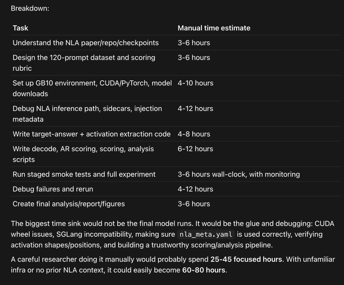 Manual time estimates for the mech-interp workflow