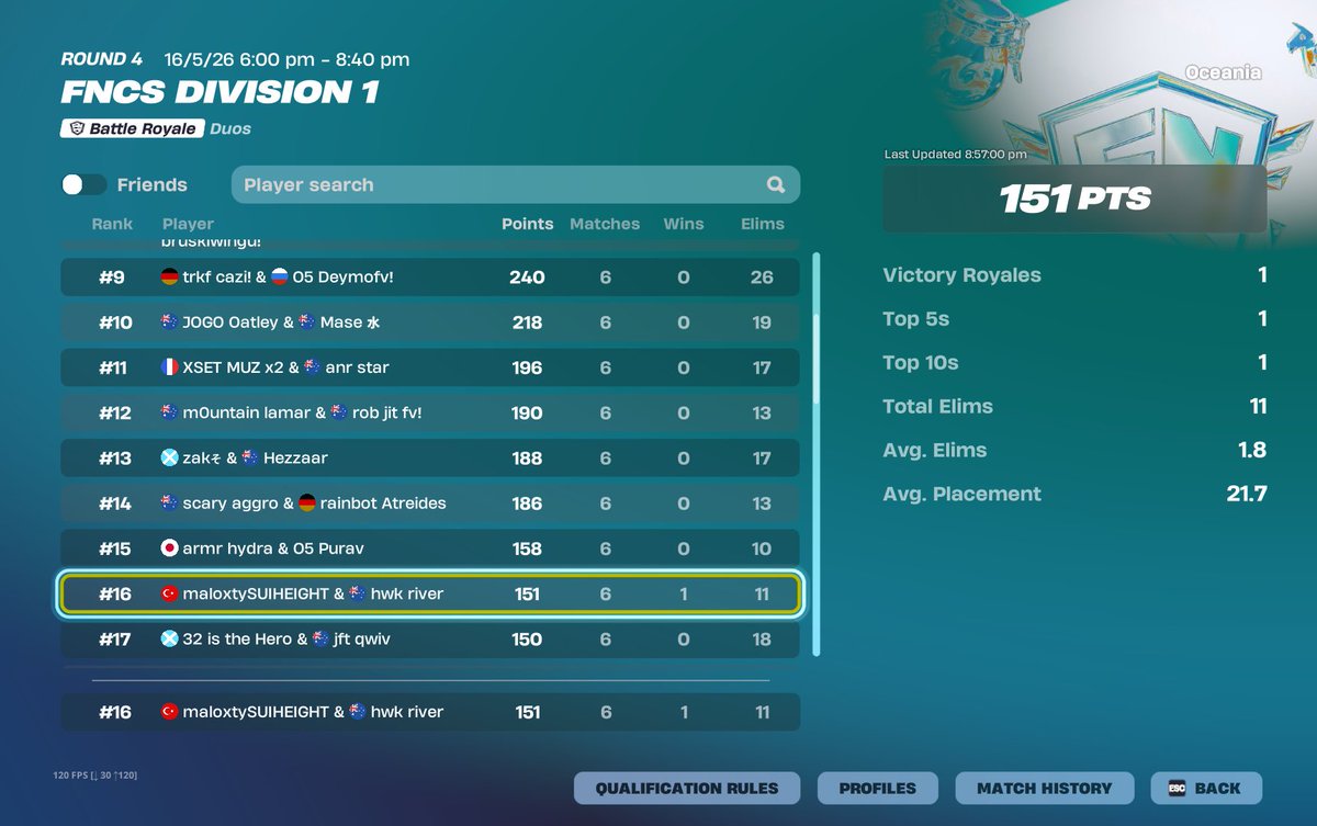 MaloxtyGz's tweet photo. wanted to win last game +$200 

@rivercuz https://t.co/Mro1aU7xQT