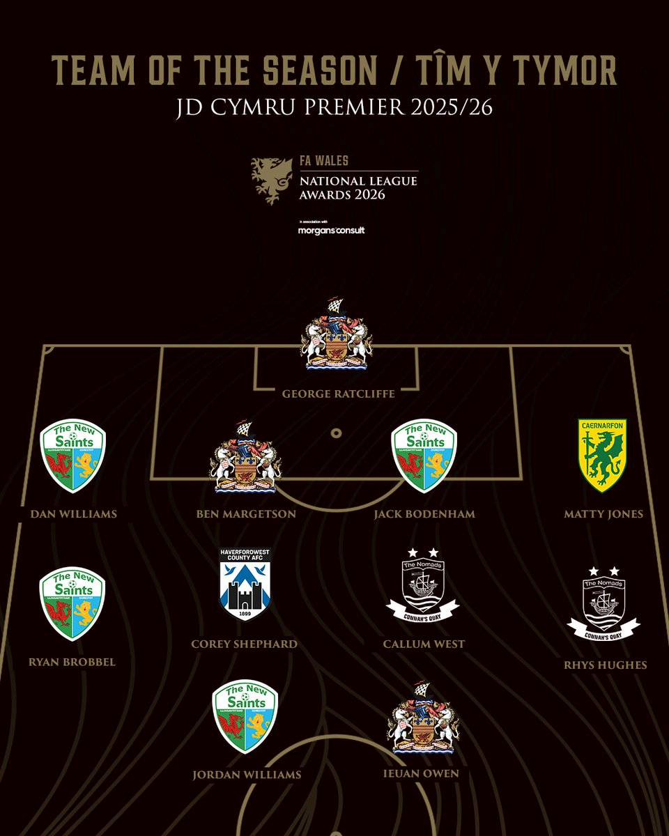 CymruLeagues's tweet photo. ✨ TÎM Y TYMOR ✨

The 2025/26 #JDCymruPremier Team of the Season...

#FAWNationalLeagueAwards https://t.co/ribVtKr0OQ