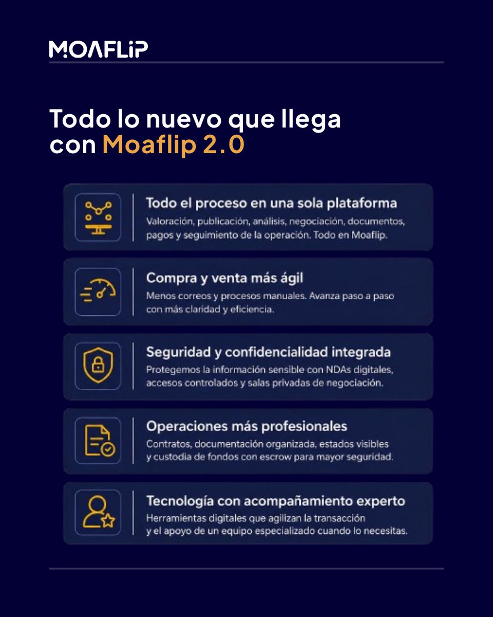 moaflip's tweet photo. Muy pronto llega Moaflip 2.0.

Una nueva forma de comprar y vender negocios digitales: más ágil, más segura y más automatizada.

📅 18 de mayo de 2026.

En los próximos días iremos mostrando más novedades.

#Moaflip #Moaflip20 https://t.co/kOt4paZByJ