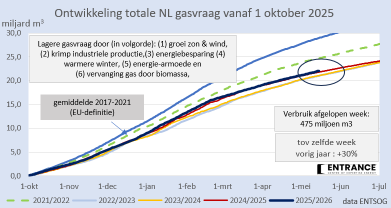 Martien Visser tweet media