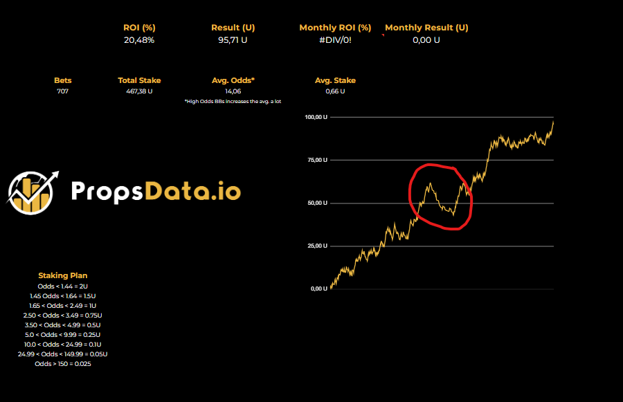 PropsData.io | Sportsbetting Statistics tweet media