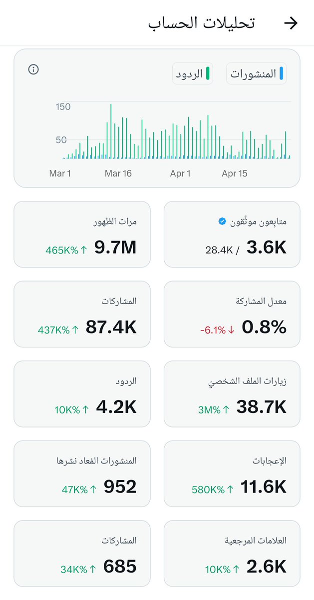 دواء tweet media