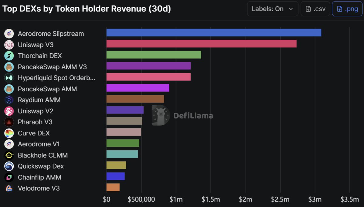The DeFi Investor 🔎 tweet media