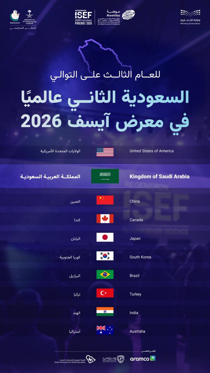 مؤسسة الملك عبدالعزيز ورجاله للموهبة والإبداع tweet media