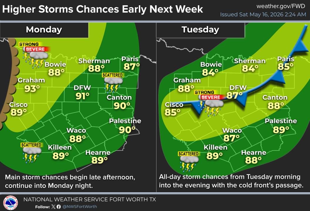 NWS Fort Worth tweet media
