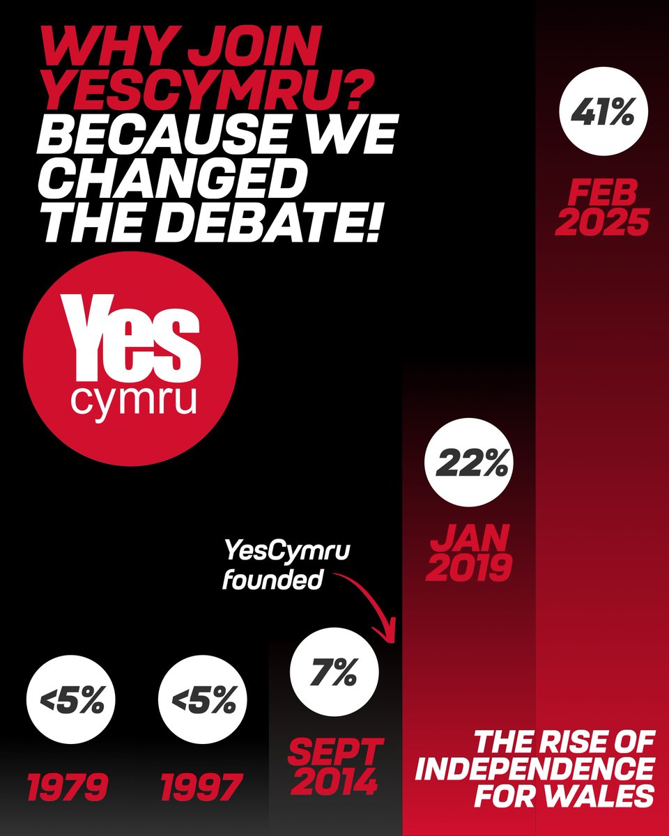 YesCymru tweet media