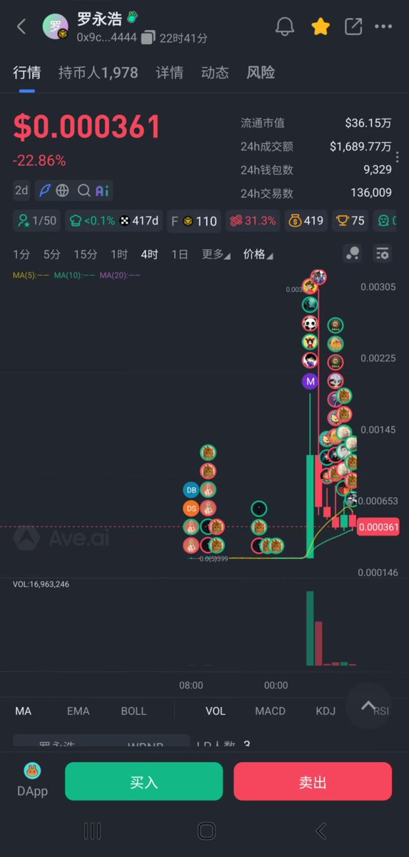 比特币老肥（敏感肥从头再来版） tweet media