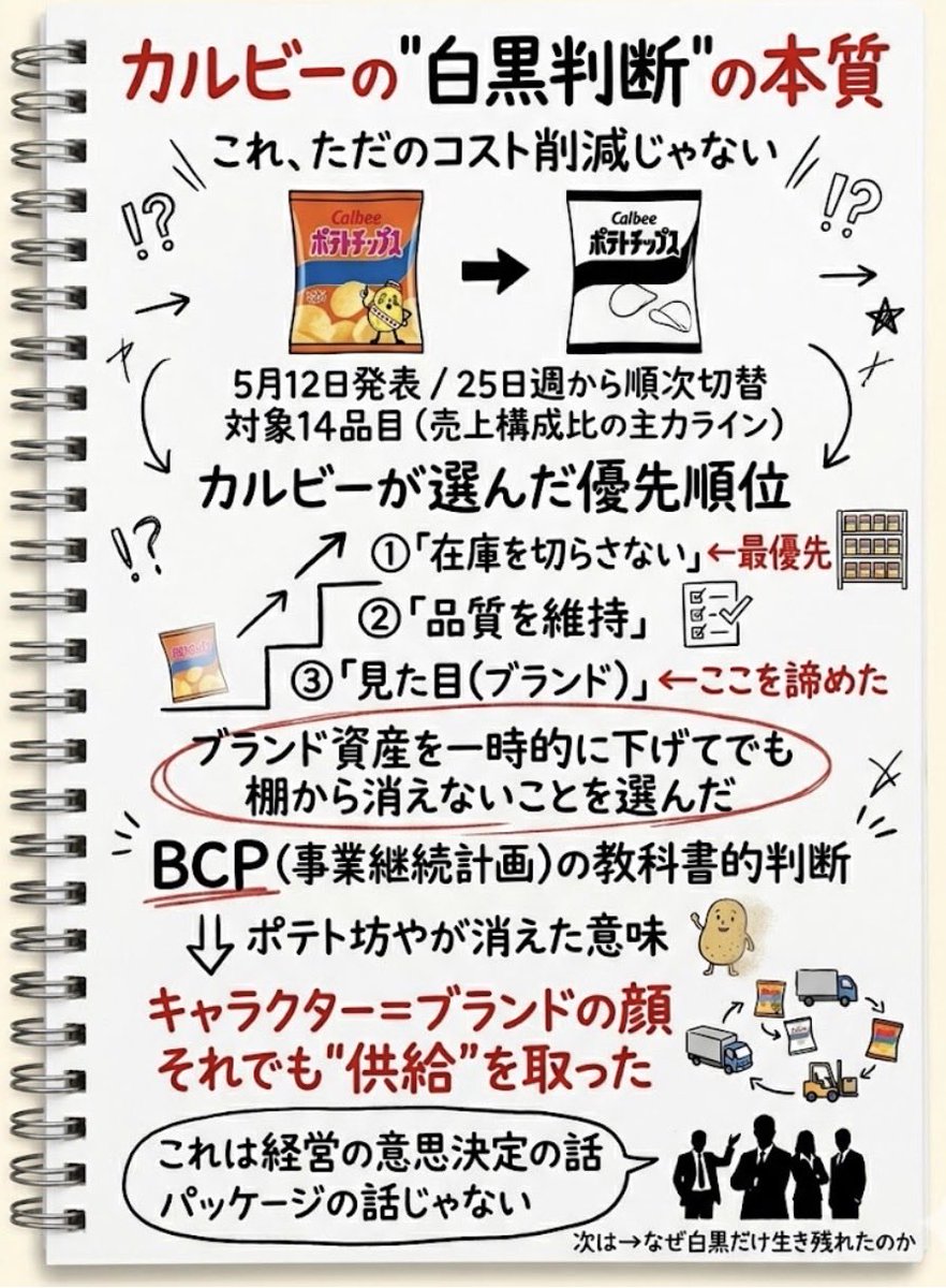わかるニュース📰 tweet media