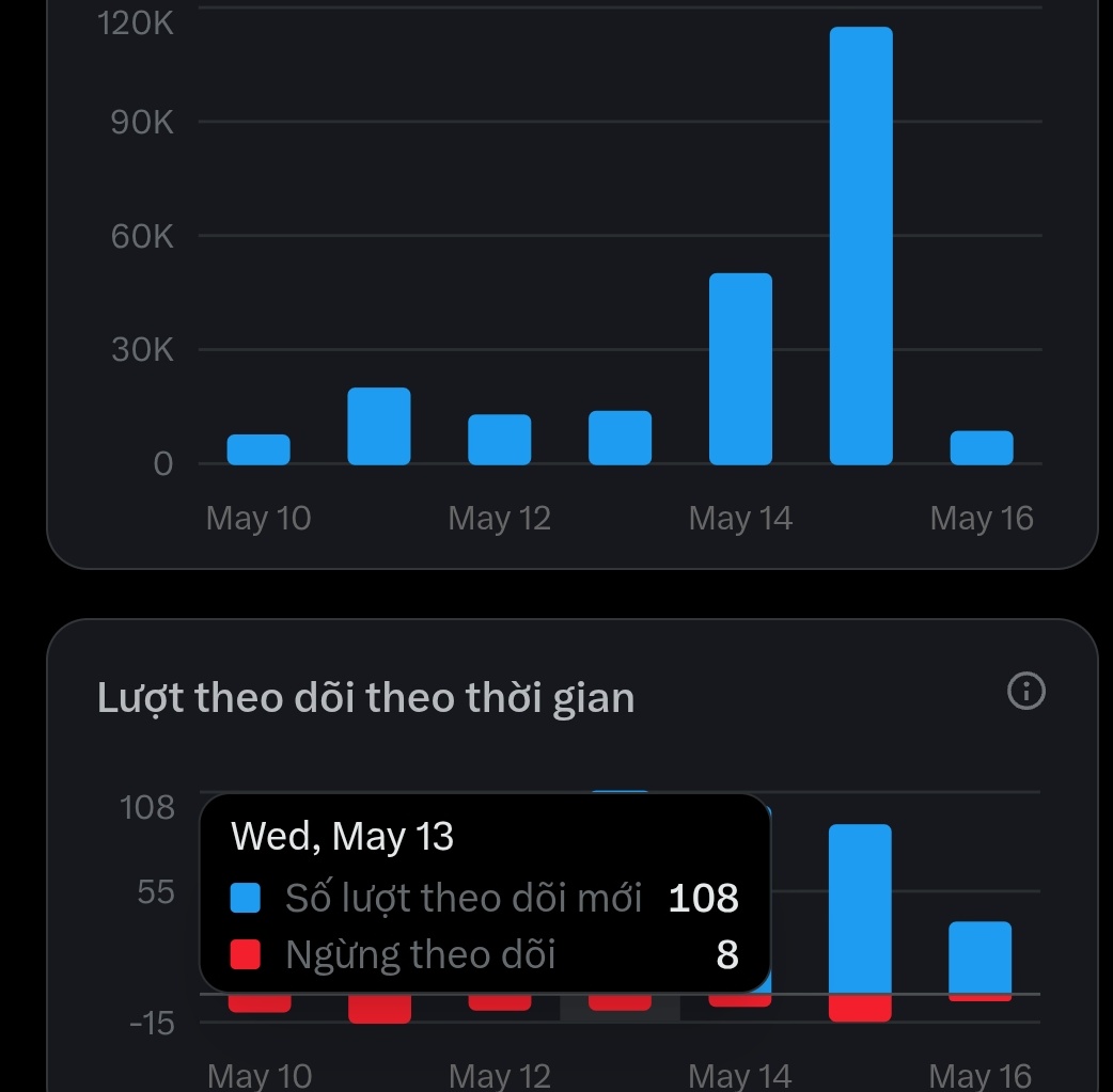 Nguyễn Thị Ngọc Trinh | Thea. tweet media