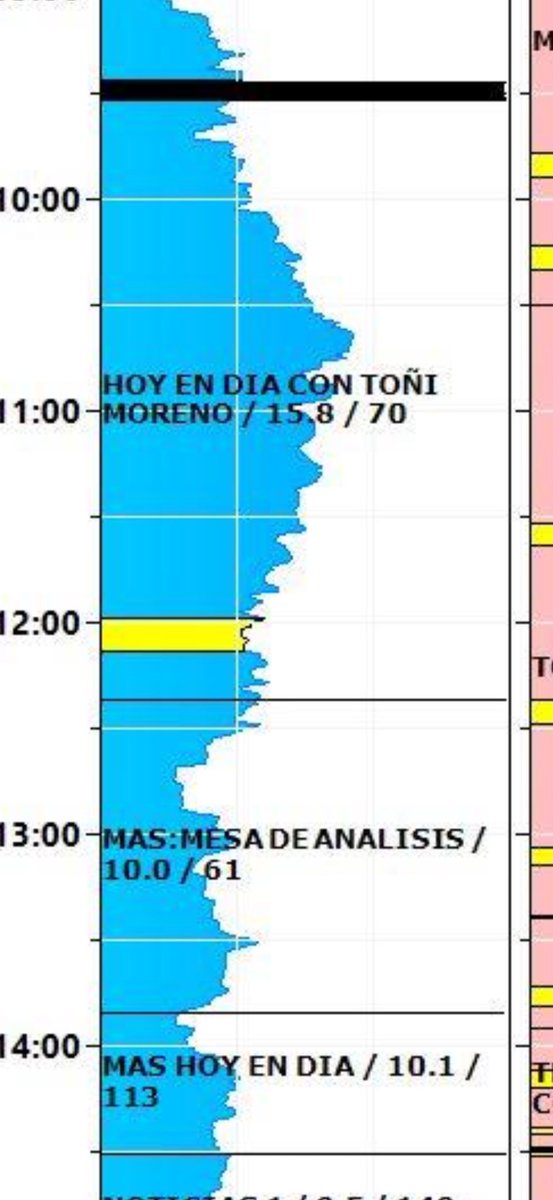 Toñi Moreno tweet media