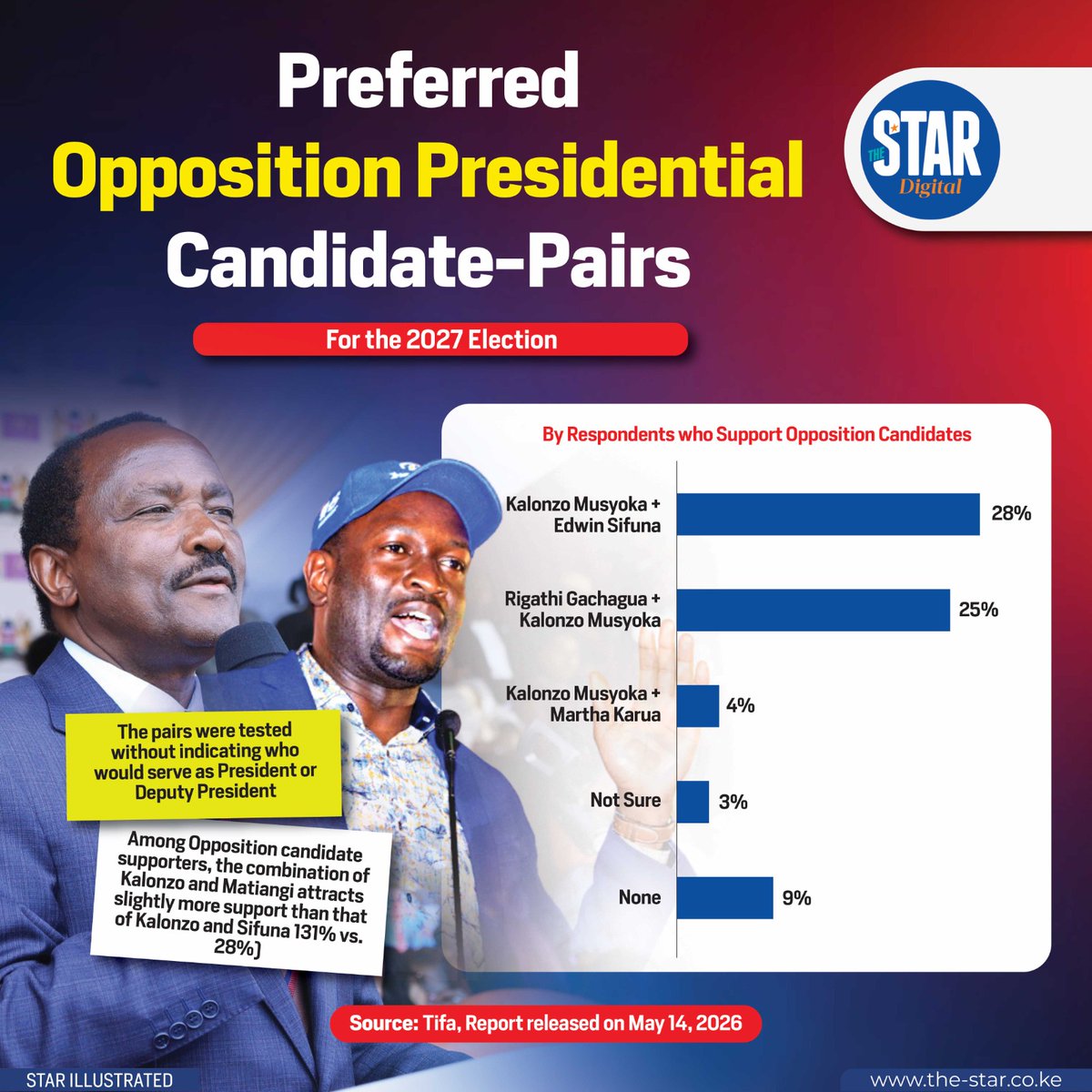 TheStarKenya tweet media