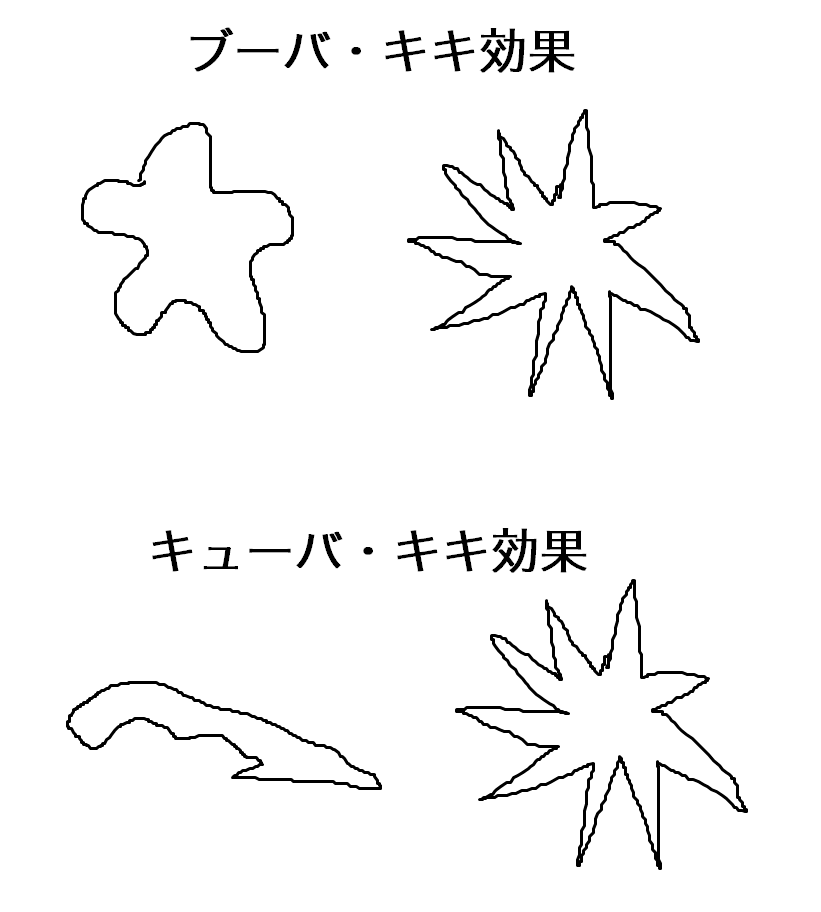 koridentetsu's tweet photo. ブーバ・キキ効果と聞くとどうしてもこれが頭に浮かぶ https://t.co/sLAfSdECss