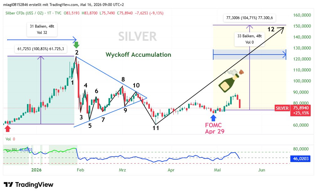 GoldStockGuy tweet media