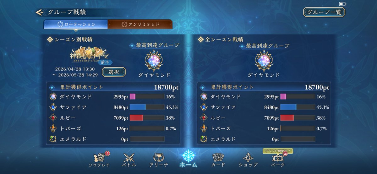 MiaLyzz's tweet photo. 今シーズン勝てなすぎて気が付けばトパーズ。
マスター以降トパーズなんてなかったのに。 https://t.co/cEpOeXpnKU