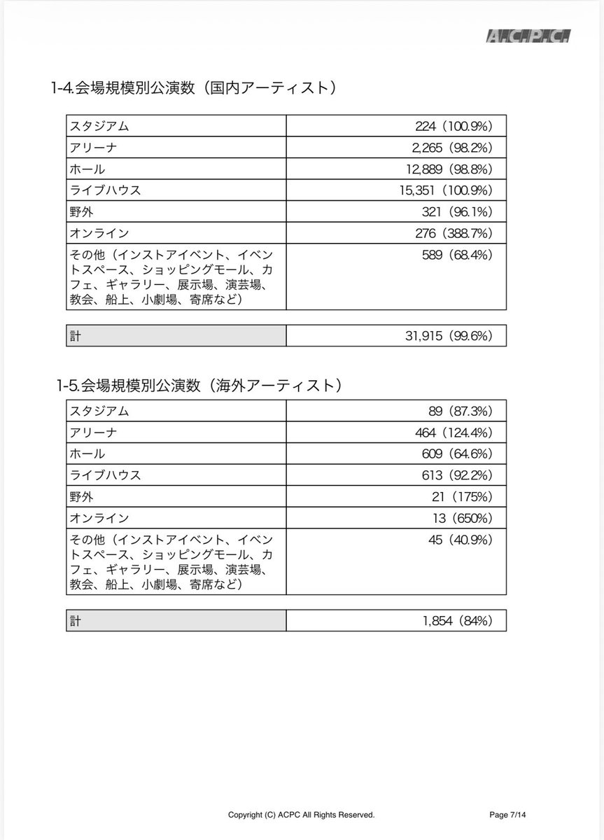 望月優夢｜アイドルビジネス考察 tweet media