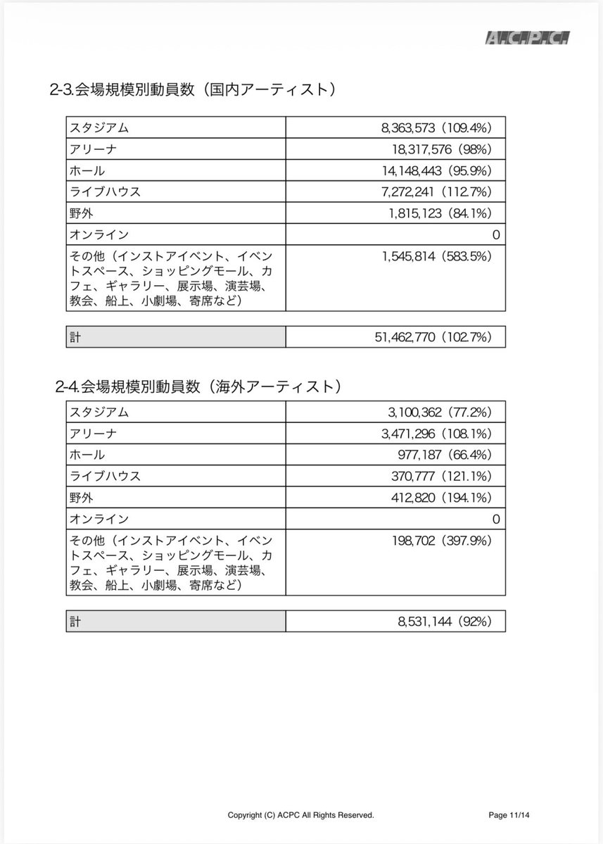 望月優夢｜アイドルビジネス考察 tweet media