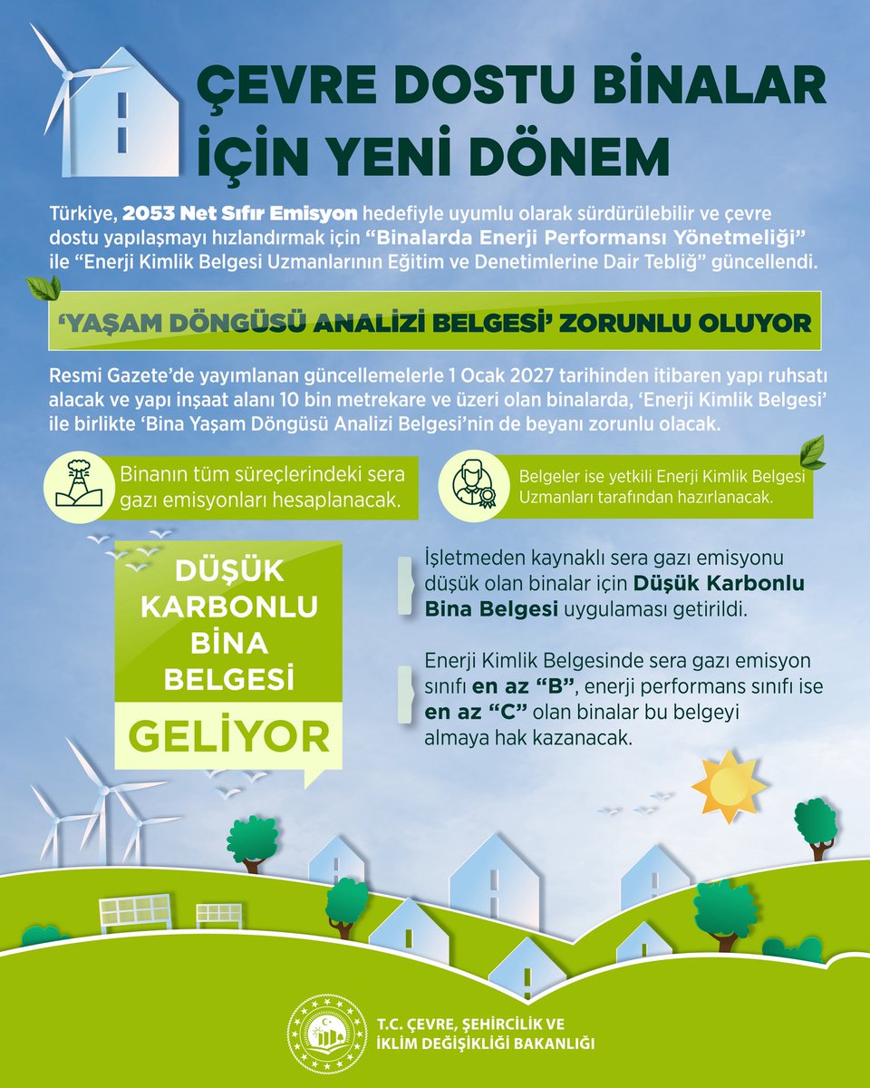 Murat KURUM tweet media