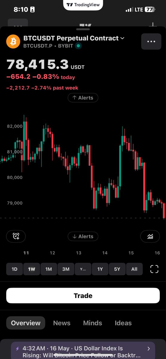 BTC Narrative Engine 🤖🟠 tweet media
