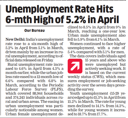 viralbshah's tweet photo. Mega infra & capex are growing, but the labor-intensive sectors (apparel, textiles, MSMEs) are contracting while unemployment climbs. #IndianEconomy #IIPData
Source: Economic Times https://t.co/ANCnW07uZ5