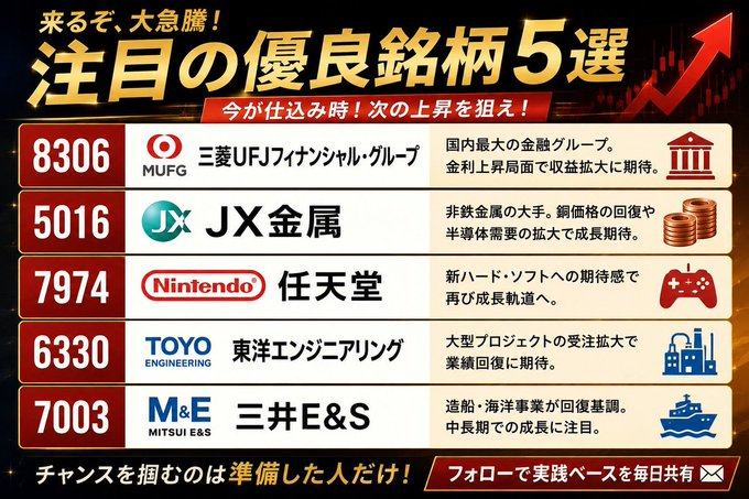 日本株•戦略ラボへの道 tweet media