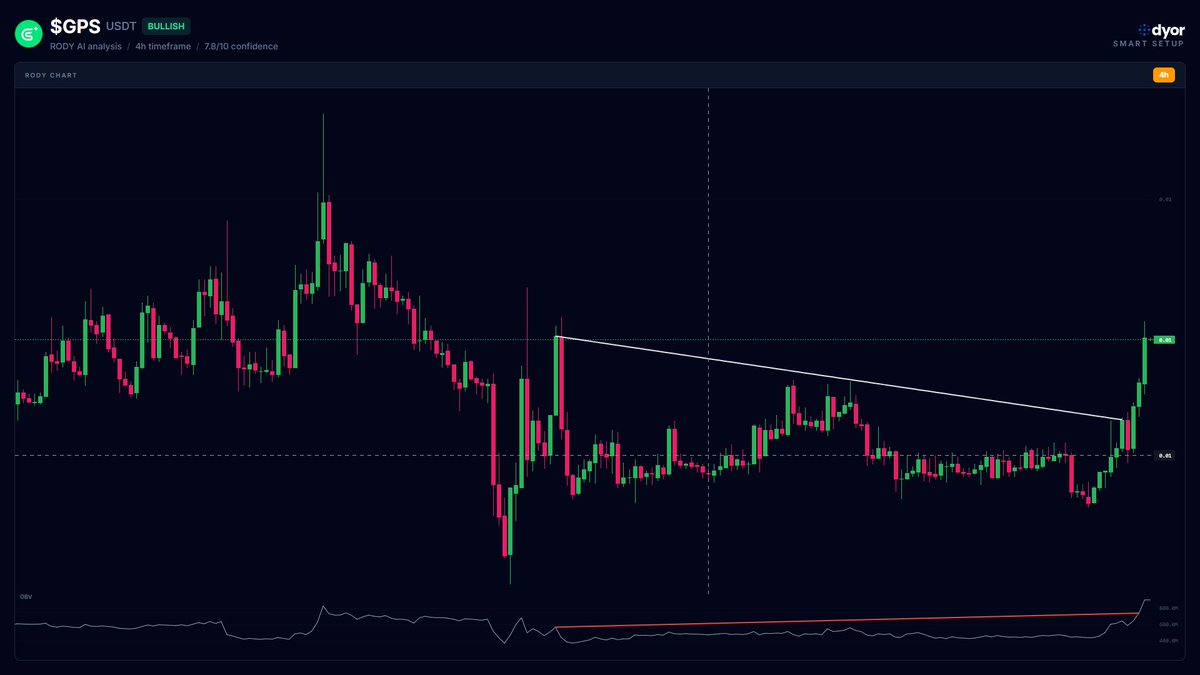 DYOR.net - Crypto Market Scanner tweet media