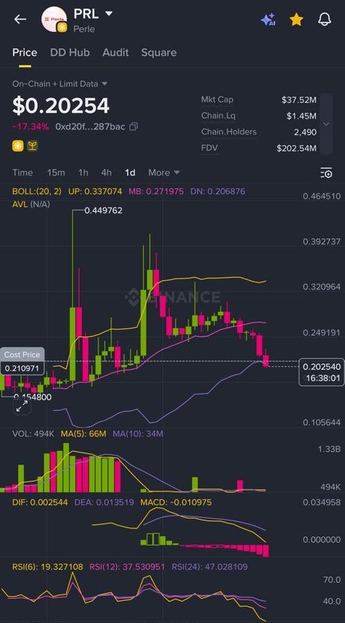 PluseAlt's tweet photo. It's time to buy some of $PRL. Recommended Stop Loss on 0.18. https://t.co/IQwhdT6V8m