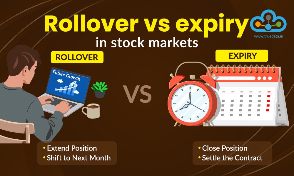 truedata1's tweet photo. Rollover vs expiry in stock markets
When it comes to trading in the trading in stock market, understanding key terms is not just helpful, but it can directly impact your profits and risk.

Read More : https://t.co/qljMOoN4va

#truedata #stockmarket #trading #futuresandoptions https://t.co/5k9FsAB1k8