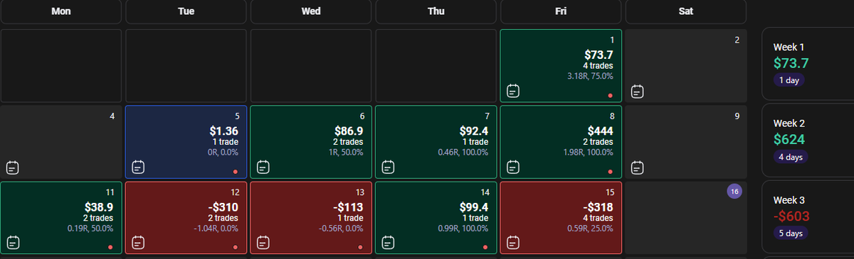 MOD3RNSLAVE's tweet photo. May so far..
could be worse, but also better..
its most def a YOU vs YOU game
#NQ #daytrader https://t.co/XMNgEe9WQR
