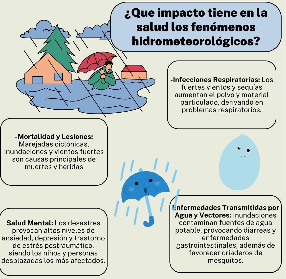 Team12080's tweet photo. Esto solo es poco de lo mucho que se puede hablar de las consecuencias que tendrían hacia la salud este tipo de situaciones, por ello es importante informar 🌧️ https://t.co/wysQrno1dy