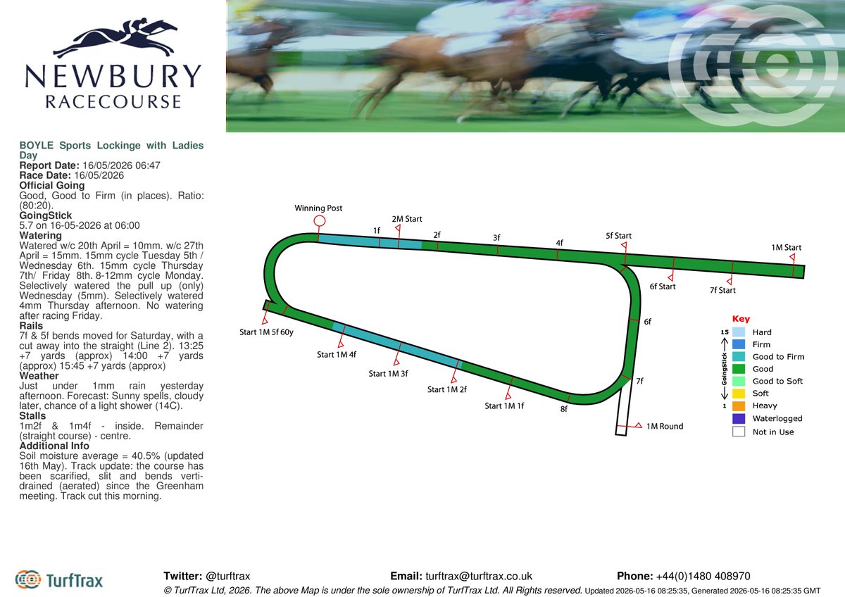 turftrax tweet media