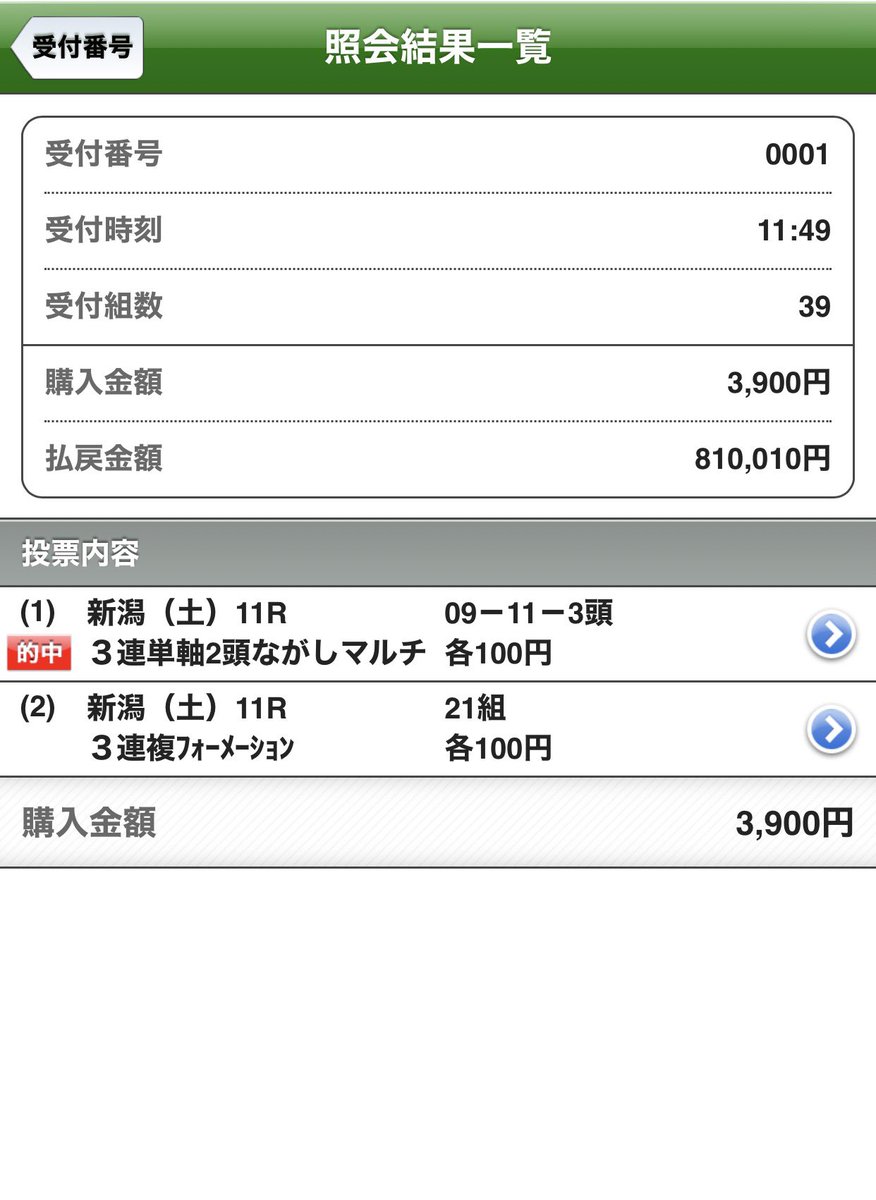 opa_chi_'s tweet photo. 新潟大賞典、三連単81万円的中🎯出来ました
やっとやっとやっとやっと、ﾃﾞｶｲ馬券取れました😭😭✨

本命◎11 バレエマスター（12人気49.7倍）頑張った
スロー映像みたら、なんと馬券に入れた5頭が1〜5着独占してて
今日は完全にハマりました

コレで“競馬俳優”名乗れます！かね？？

#競馬　#俳優 https://t.co/JpvmEoURqE