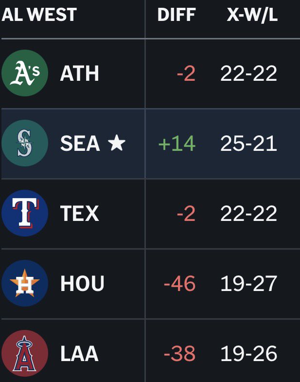 Mariner Menace tweet media
