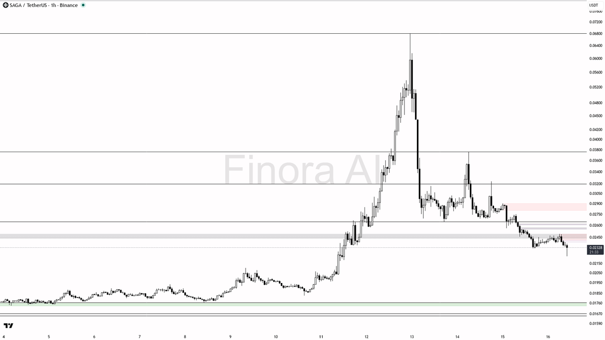 Finora AI - Your Trade Buddy tweet media